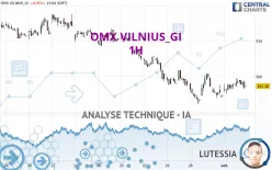 OMX VILNIUS_GI - 1H