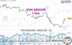 OVH GROUP - 1 Std.