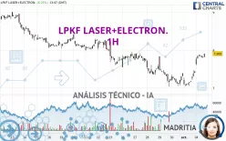 LPKF LASER+ELECTR.INH ON - 1 Std.