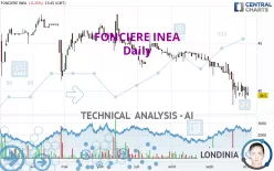 FONCIERE INEA - Daily