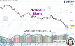 NZD/SGD - Diario