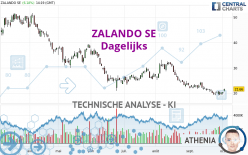 ZALANDO SE - Dagelijks