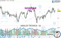 NOK/ZAR - 1H