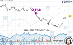 X-FAB - 1H