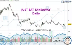 JUST EAT TAKEAWAY - Daily