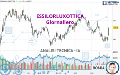 EssilorLuxottica torna al dividendo nonostante il crollo di utili