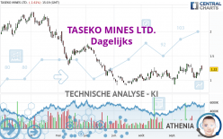 TASEKO MINES LTD. - Giornaliero