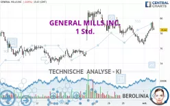 GENERAL MILLS INC. - 1 Std.