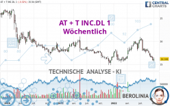 AT + T INC.DL 1 - Wöchentlich