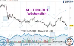 AT + T INC.DL 1 - Wöchentlich