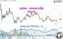 SUSHI - SUSHI/USD - Diario