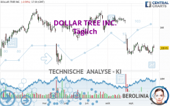 DOLLAR TREE INC. - Täglich