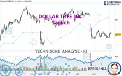 DOLLAR TREE INC. - Täglich