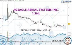 AGEAGLE AERIAL SYSTEMS INC. - 1 Std.