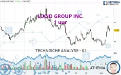 LUCID GROUP INC. - 1 uur