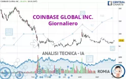 COINBASE GLOBAL INC. - Journalier