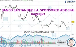 BANCO SANTANDER S.A. SPONSORED ADR SPAI - Dagelijks