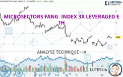 MICROSECTORS FANG INDEX 3X LEVERAGED E - 1H