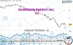 DOMINION ENERGY INC. - 1H