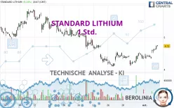 STANDARD LITHIUM - 1 Std.