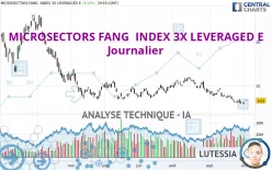 MICROSECTORS FANG INDEX 3X LEVERAGED E - Journalier