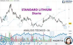 STANDARD LITHIUM - Diario