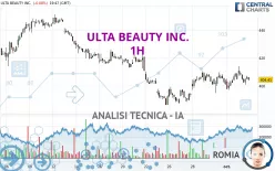 ULTA BEAUTY INC. - 1H