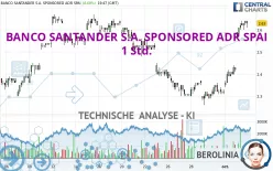 BANCO SANTANDER S.A. SPONSORED ADR SPAI - 1 Std.