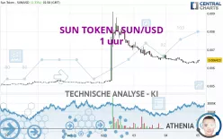 SUN TOKEN - SUN/USD - 1 uur