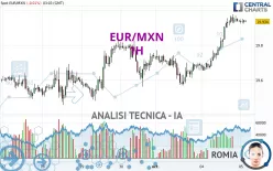 EUR/MXN - 1 uur