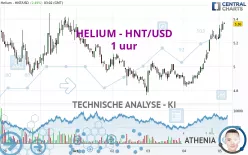 HELIUM - HNT/USD - 1 uur