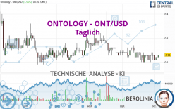 ONTOLOGY - ONT/USD - Täglich