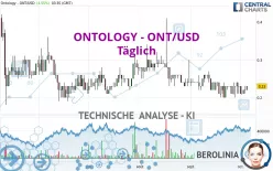 ONTOLOGY - ONT/USD - Täglich