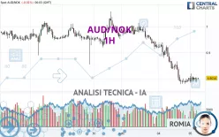 AUD/NOK - 1H