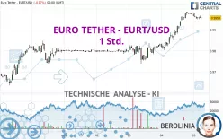 EURO TETHER - EURT/USD - 1 Std.