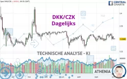 DKK/CZK - Täglich