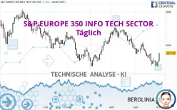 S&amp;P EUROPE 350 INFO TECH SECTOR - Dagelijks