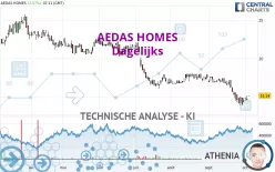 AEDAS HOMES - Dagelijks