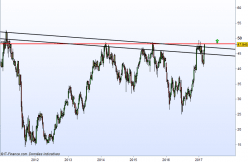 SOCIETE GENERALE - Semanal