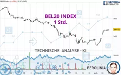 BEL20 INDEX - 1 Std.