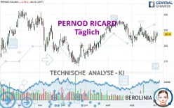 PERNOD RICARD - Täglich