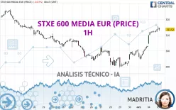 STXE 600 MEDIA EUR (PRICE) - 1H