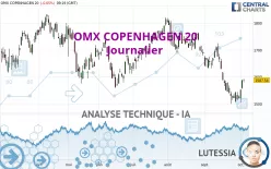 OMX COPENHAGEN 20 - Journalier