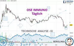 OSE IMMUNO - Täglich