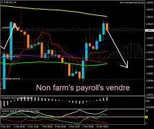 EUR/USD - 4 Std.