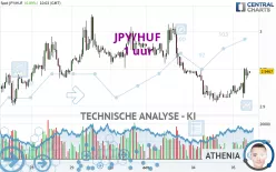 JPY/HUF - 1 uur