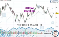 LOREAL - Dagelijks