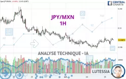 JPY/MXN - 1H