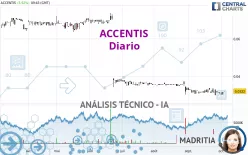 ACCENTIS - Diario