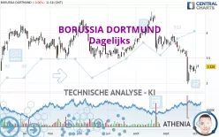 BORUSSIA DORTMUND - Dagelijks